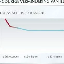 Top 10 π Eucerin AtopiControl Anti-jeuk Spray 50 Ml π 47 Top 10 π Eucerin AtopiControl Anti-jeuk Spray 50 Ml π -La Roche Shop 550x286