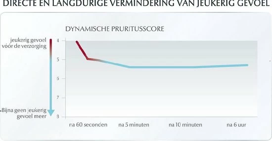 Top 10 π Eucerin AtopiControl Anti-jeuk Spray 50 Ml π 23 Top 10 π Eucerin AtopiControl Anti-jeuk Spray 50 Ml π - Afbeelding 21