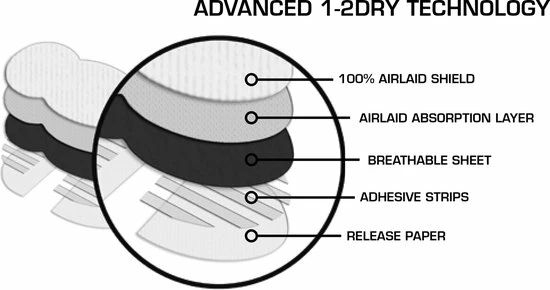 Beste recensies van β De Enige Echte Uit De Drogisterijen - 200 Anti Transpirant Okselpads - Wit - Large - 1-2DRY Anti Zweetpads π 6 Beste recensies van β De Enige Echte Uit De Drogisterijen - 200 Anti Transpirant Okselpads - Wit - Large - 1-2DRY Anti Zweetpads π - Afbeelding 4