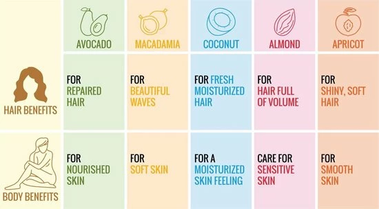 Goedkoop βοΈ Nature Box Pomegranate Shampoo 6x 385 Ml - Voordeelverpakking π€© 12 Goedkoop βοΈ Nature Box Pomegranate Shampoo 6x 385 Ml - Voordeelverpakking π€© - Afbeelding 10