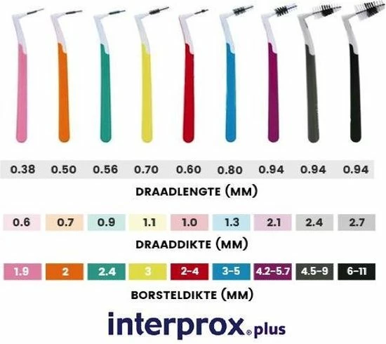Gloednieuw β€οΈ Interprox Plus Mini - 3 Mm - 6 Stuks π 9 Gloednieuw β€οΈ Interprox Plus Mini - 3 Mm - 6 Stuks π - Afbeelding 7