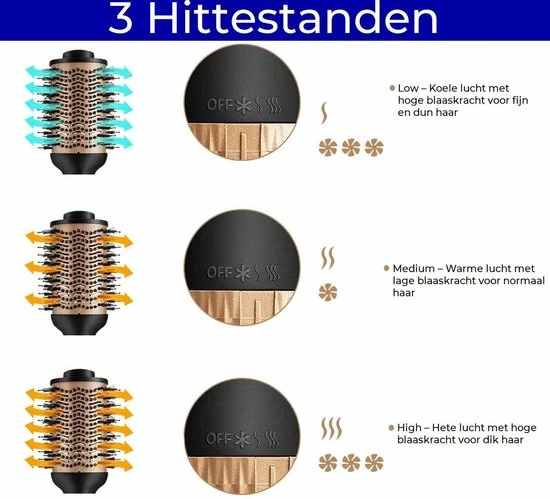 Groothandel π Fohn Borstel 3 In 1 - Keramische Magic Brush Voor Lang / Kort / Stijl / Krullen - 1200W - Zwart Van Zedar π 6 Groothandel π Fohn Borstel 3 In 1 - Keramische Magic Brush Voor Lang / Kort / Stijl / Krullen - 1200W - Zwart Van Zedar π - Afbeelding 4