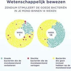 Beste recensies van π Zendium Tandvlees Protect Tandpasta - 12 X 75 Ml - Voordeelverpakking 𧨠19 Beste recensies van π Zendium Tandvlees Protect Tandpasta - 12 X 75 Ml - Voordeelverpakking 𧨠-La Roche Shop 550x513 3