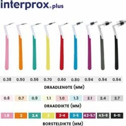 Goedkoopste β¨ Interprox Plus XX Maxi - 6 Tot 11 Mm - 4 Stuks π 22 Goedkoopste β¨ Interprox Plus XX Maxi - 6 Tot 11 Mm - 4 Stuks π -La Roche Shop 550x546 9