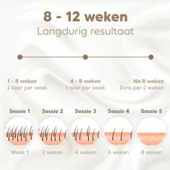 Groothandel 🔥 Humanic® Laser Ontharingsapparaat - Stijlvol & Pijnloos Ontharing - IPL Lichtontharing - 5 Standen 🛒 -La Roche Shop 550x550 208