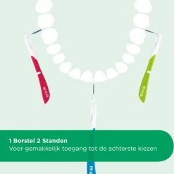 Beste deal 🤩 GUM® BI-DIRECTION | 0.9 | 6 Stuks 🛒 -La Roche Shop 550x555