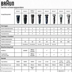 Beste deal ✔️ Braun Series 9 9370cc Nieuwste Generatie Elektrisch Scheerapparaat, Clean&Charge-station, Zilver 🤩 -La Roche Shop 550x557