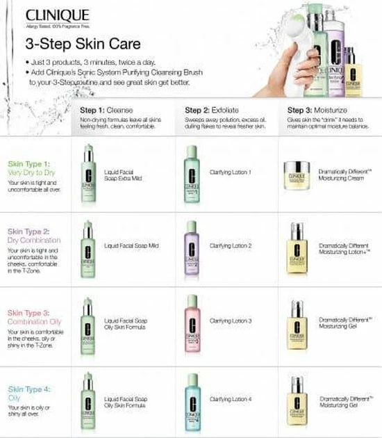 Top 10 π Clinique 3-Step Introduction Kit Huidtype 4 - Huidverzorging Geschenkset π― 13 Top 10 π Clinique 3-Step Introduction Kit Huidtype 4 - Huidverzorging Geschenkset π― - Afbeelding 11
