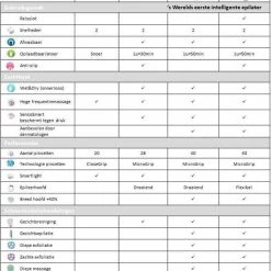 Korting π Braun Silk-épil 9 9-710 Voor Vrouwen Voor Langdurige Ontharing, Wit/Paars π 18 Korting π Braun Silk-épil 9 9-710 Voor Vrouwen Voor Langdurige Ontharing, Wit/Paars π -La Roche Shop 550x794 1